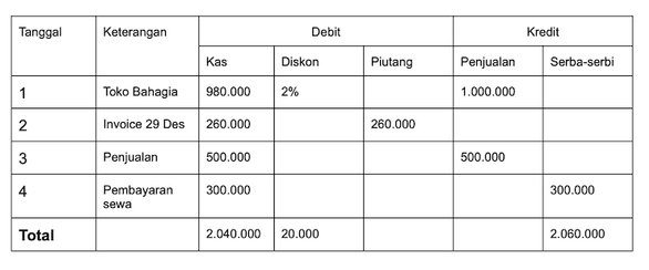 Detail Contoh Buku Kas Keluar Nomer 28