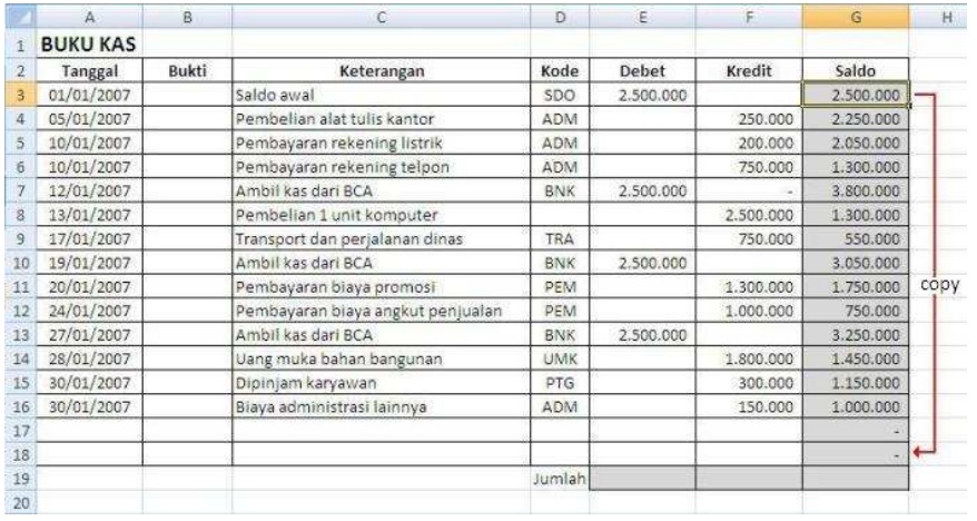 Detail Contoh Buku Kas Koperasi Simpan Pinjam Nomer 47