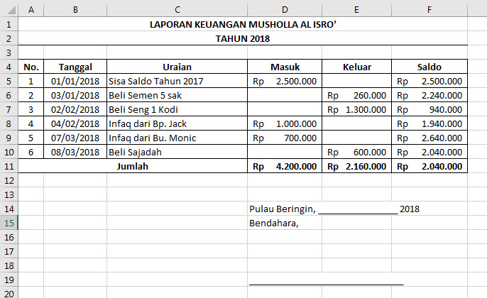 Detail Contoh Buku Kas Masjid Nomer 2