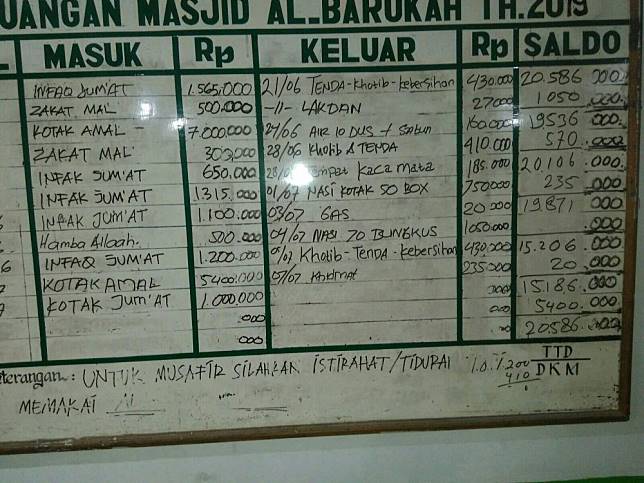 Detail Contoh Buku Kas Masjid Nomer 33