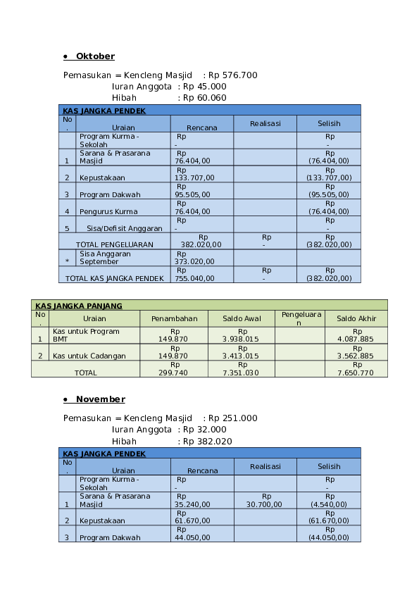 Detail Contoh Buku Kas Masjid Nomer 39