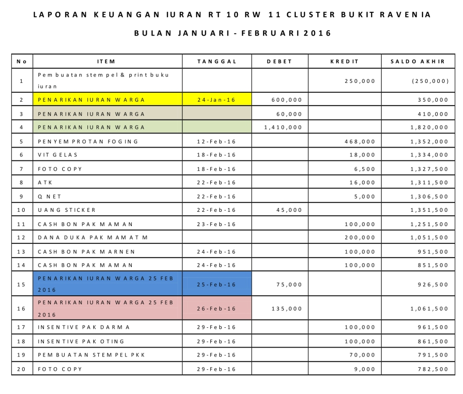 Detail Contoh Buku Kas Rt Nomer 9