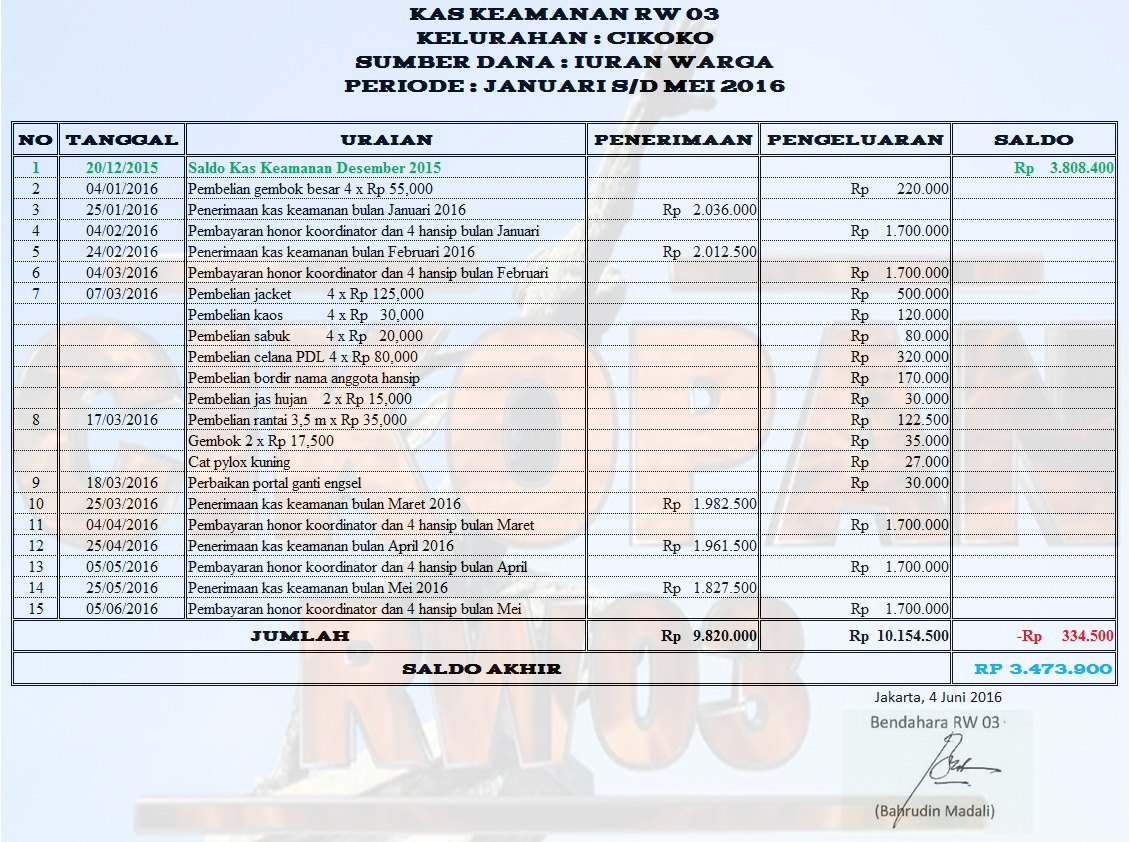 Detail Contoh Buku Kas Rt Nomer 12