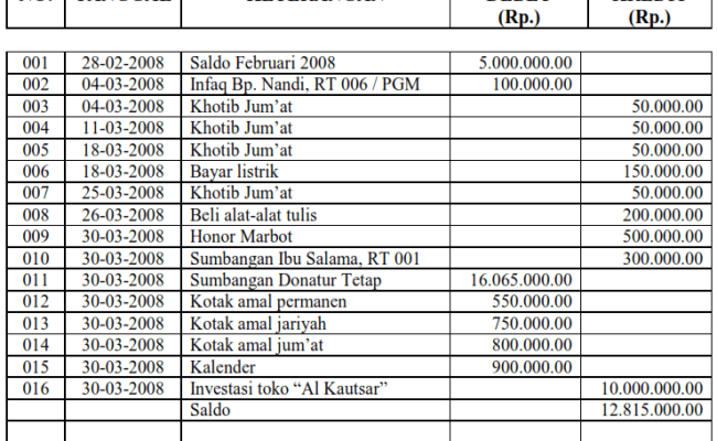 Detail Contoh Buku Kas Rt Nomer 42