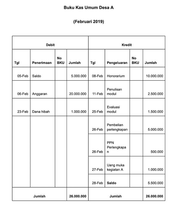 Detail Contoh Buku Kas Umum Nomer 25