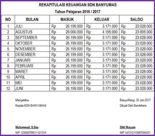 Detail Contoh Buku Kas Umum Bos 2019 Nomer 11