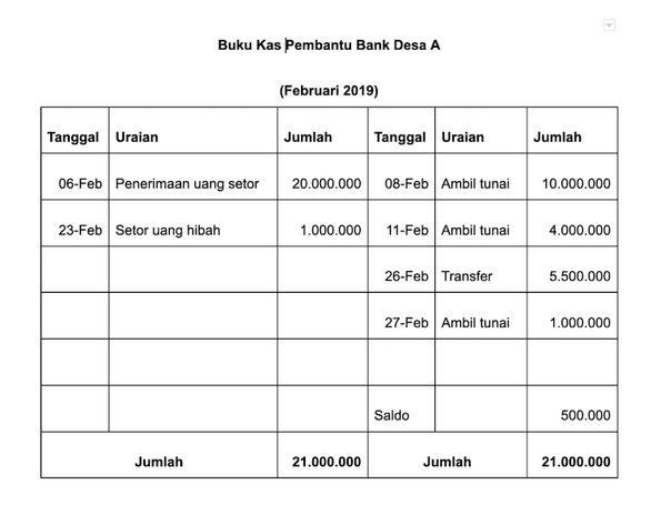 Detail Contoh Buku Kas Umum Organisasi Nomer 18