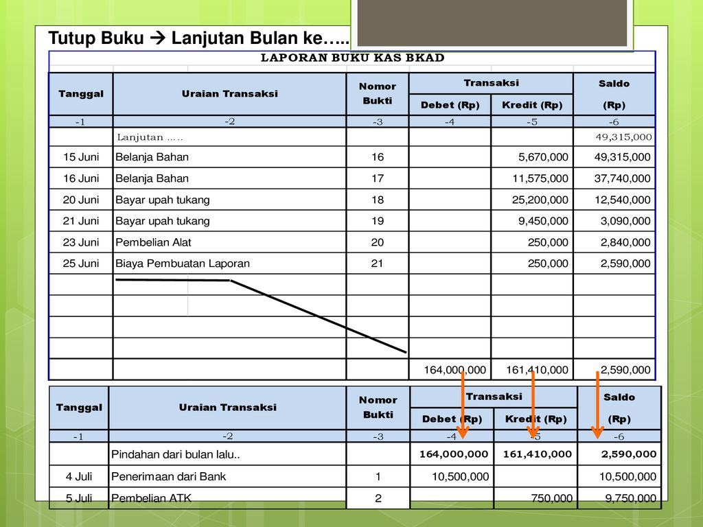 Detail Contoh Buku Kas Umum Organisasi Nomer 48