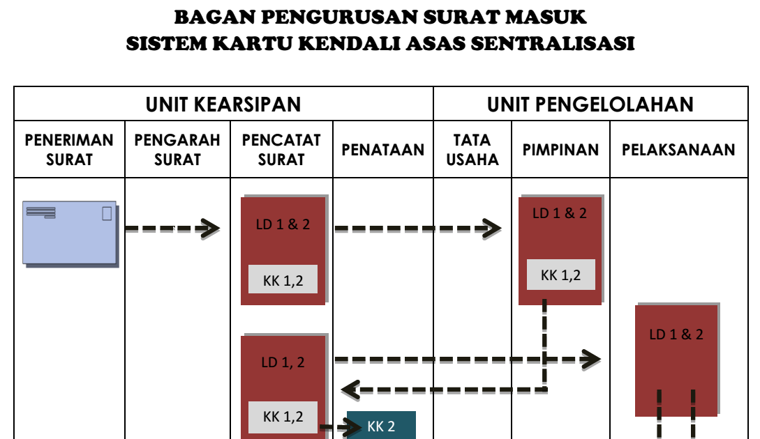 Detail Contoh Buku Kendali Surat Masuk Nomer 16