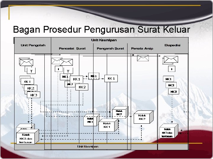 Detail Contoh Buku Kendali Surat Masuk Nomer 26