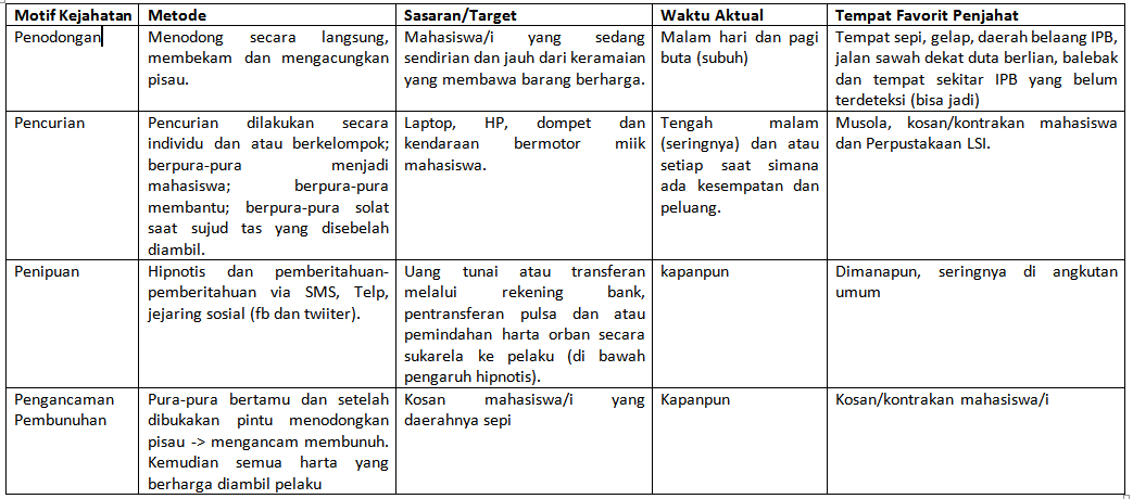 Detail Contoh Buku Laporan Patroli Satpam Nomer 18