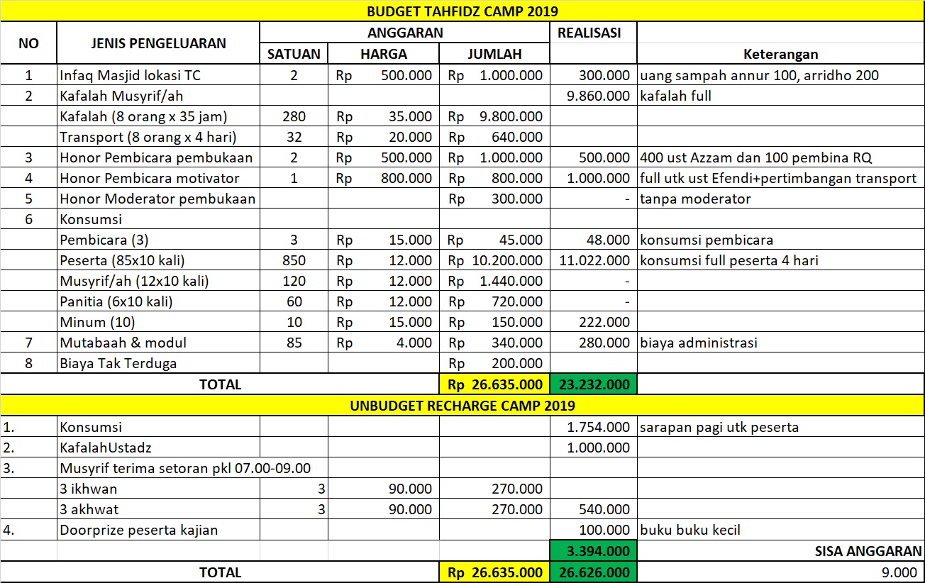 Detail Contoh Buku Laporan Tahfidz Nomer 15