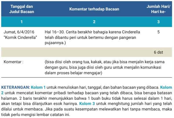 Detail Contoh Buku Literasi Nomer 43