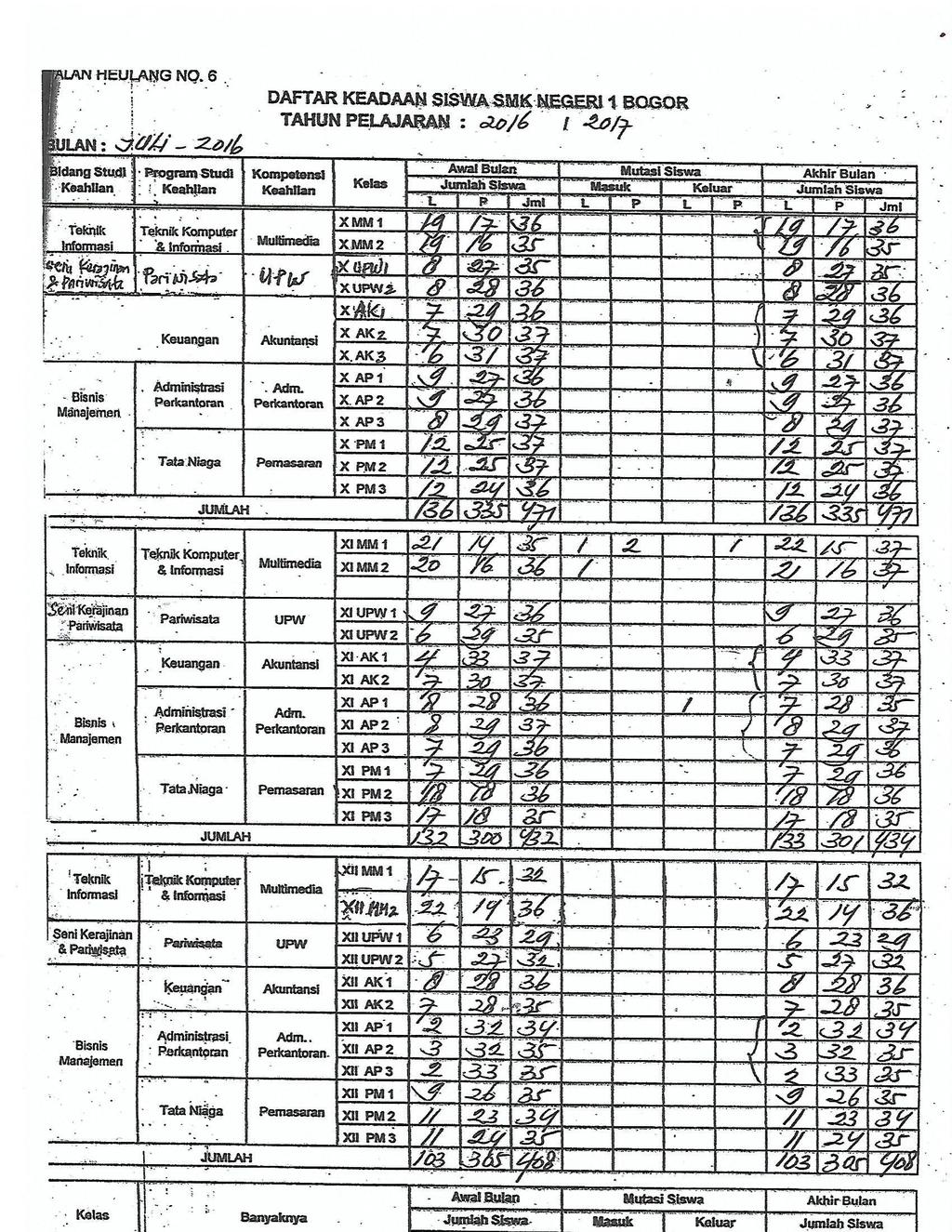 Detail Contoh Buku Mutasi Satpam Nomer 43