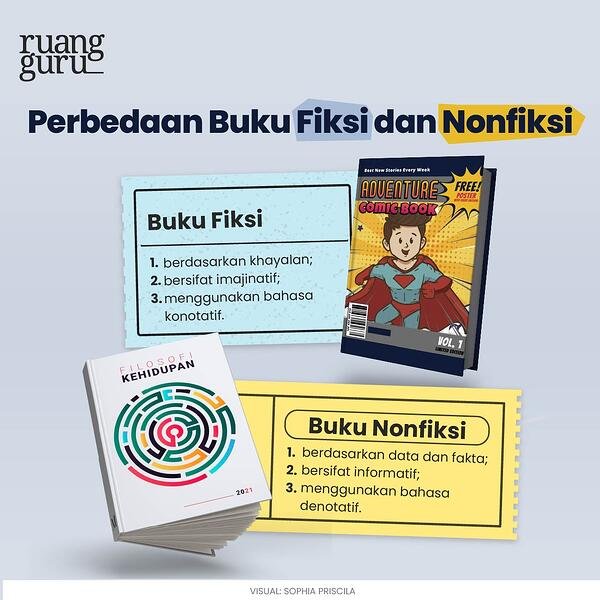 Detail Contoh Buku Non Fiksi Beserta Identitas Nomer 34