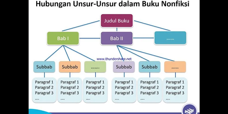 Detail Contoh Buku Non Fiksi Beserta Identitas Nomer 41