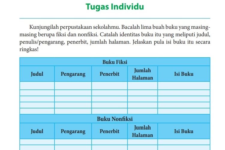 Detail Contoh Buku Non Fiksi Beserta Identitas Nomer 46