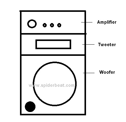 Detail Contoh Buku Panduan Merakit Ampli Nomer 29