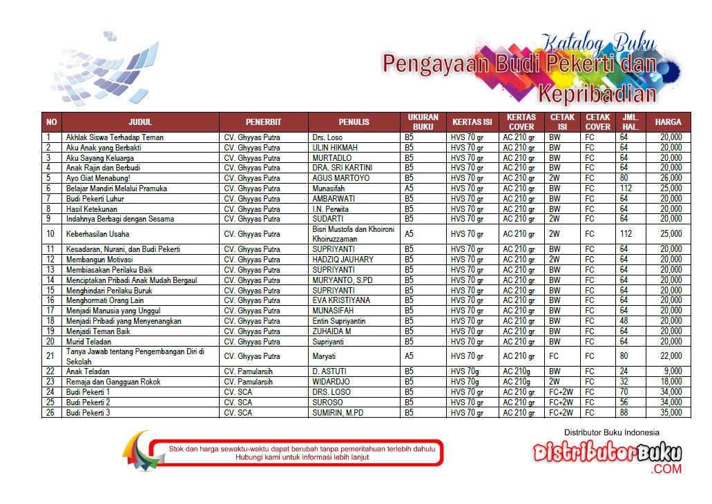 Detail Contoh Buku Pengayaan Kepribadian Nomer 2