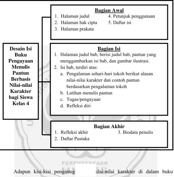 Detail Contoh Buku Pengayaan Kepribadian Nomer 30