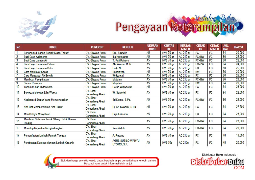 Detail Contoh Buku Pengayaan Pengetahuan Nomer 6