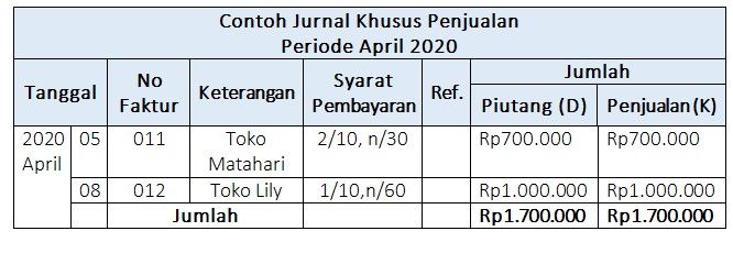 Detail Contoh Buku Penjualan Barang Nomer 26