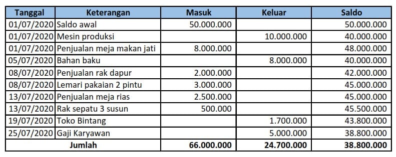 Halaman Unduh untuk file Contoh Buku Penjualan Barang yang ke 3