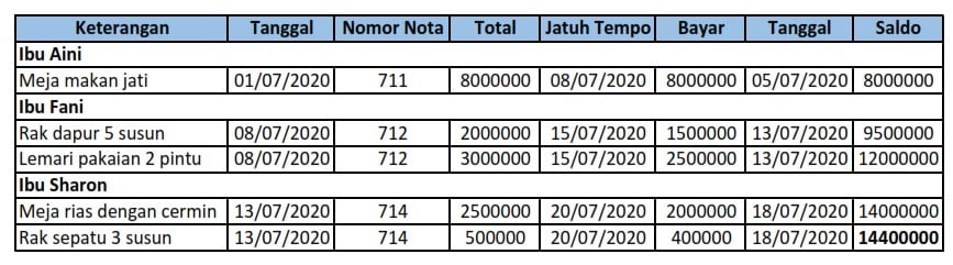 Detail Contoh Buku Penjualan Barang Nomer 49
