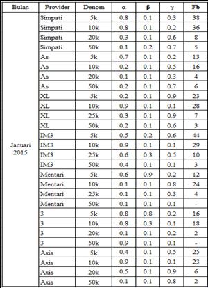 Detail Contoh Buku Pulsa Konter Nomer 22