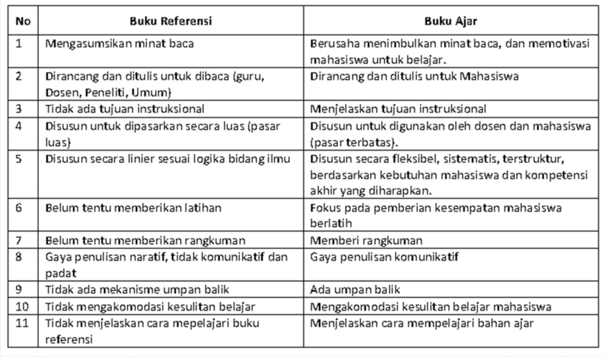 Detail Contoh Buku Referensi Nomer 11