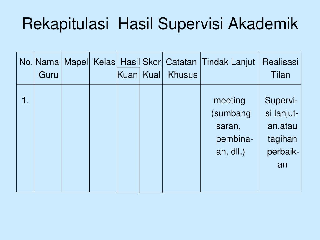 Detail Contoh Buku Supervisi Guru Nomer 51