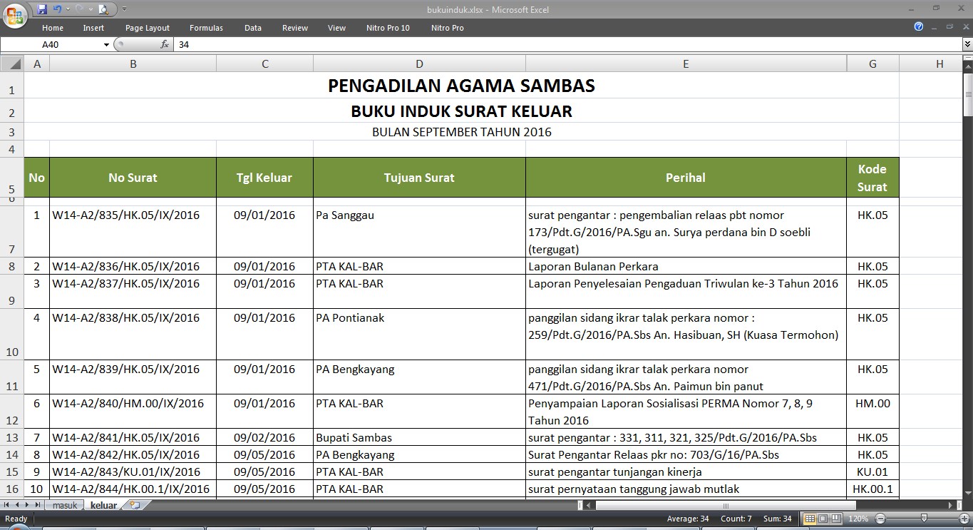 Detail Contoh Buku Surat Masuk Keluar Nomer 49