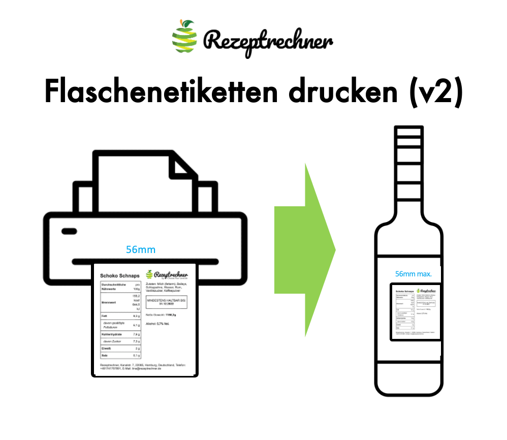 Detail Bierflaschen Etiketten Vorlage Kostenlos Nomer 13