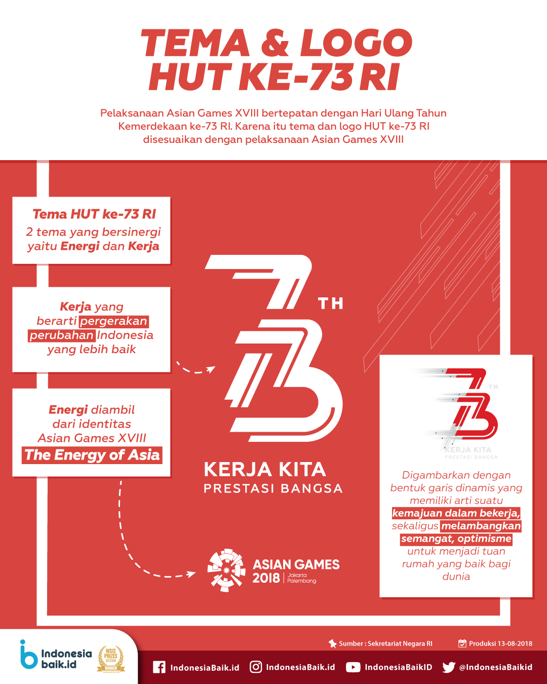 Detail Download Logo Hut Ri 73 Hd Nomer 52