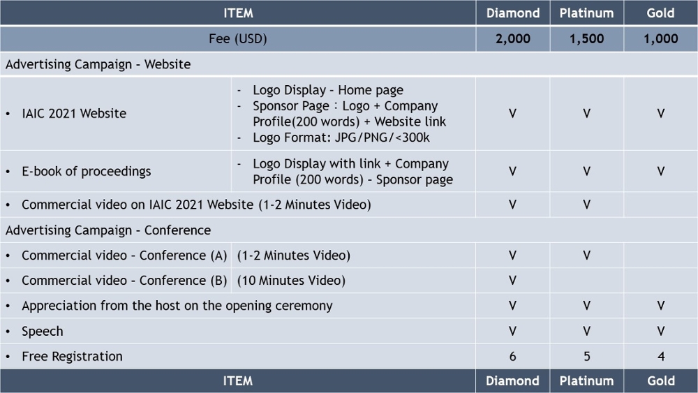 Detail Download Logo Iaic Nomer 40