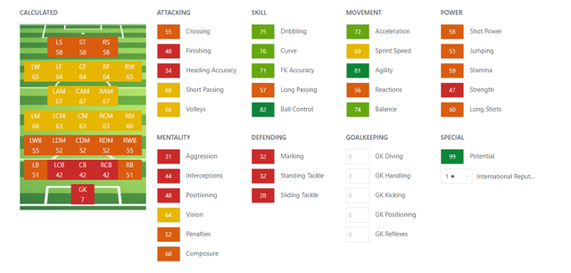 Fifa 19 Best Cdm - KibrisPDR