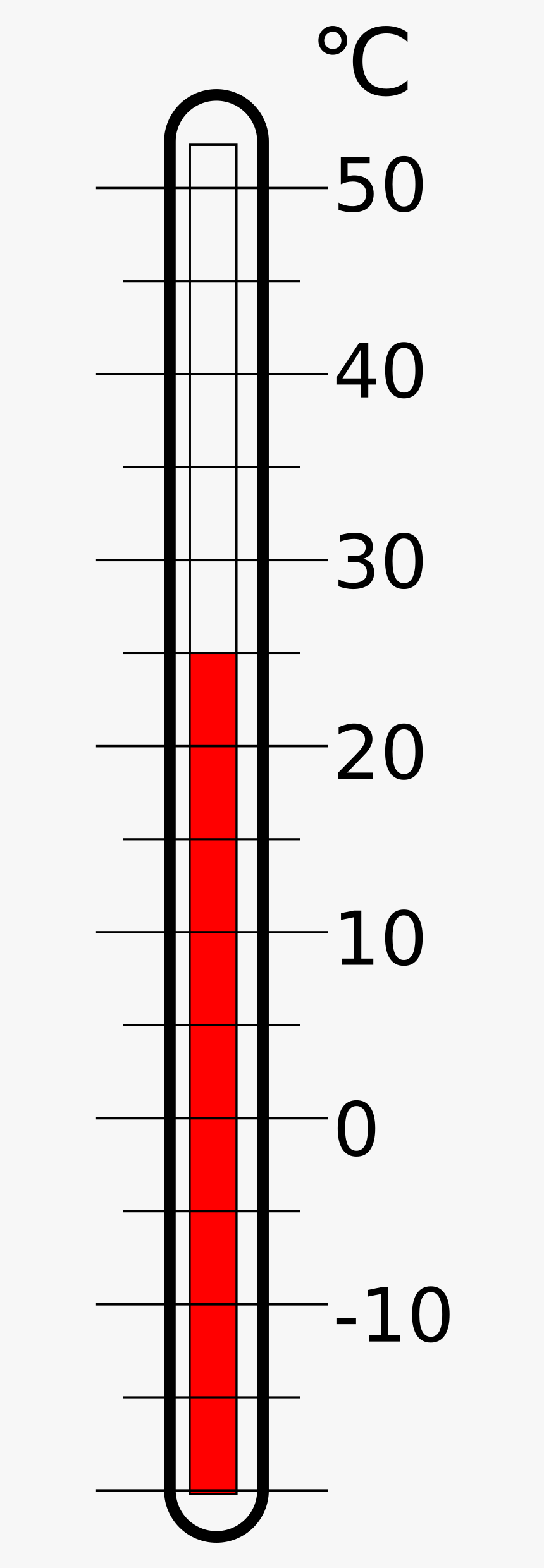 Detail Thermometer Png Transparent Nomer 14