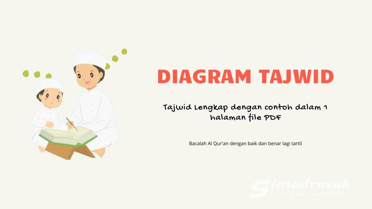 Detail Contoh Buku Tajwid Lengkap Nomer 13