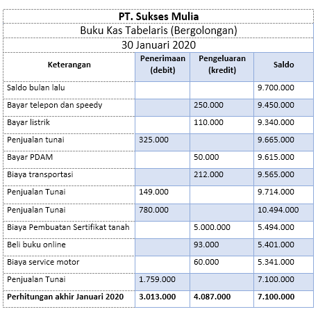 Detail Contoh Buku Uang Kas Nomer 19