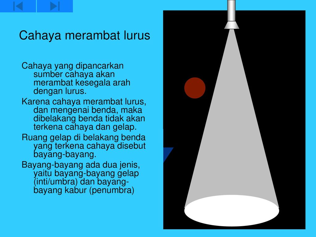 Detail Contoh Cahaya Merambat Lurus Dalam Kehidupan Sehari Hari Nomer 30