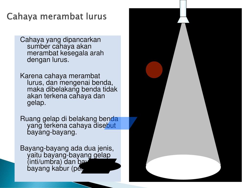 Detail Contoh Cahaya Merambat Lurus Dalam Kehidupan Sehari Hari Nomer 55