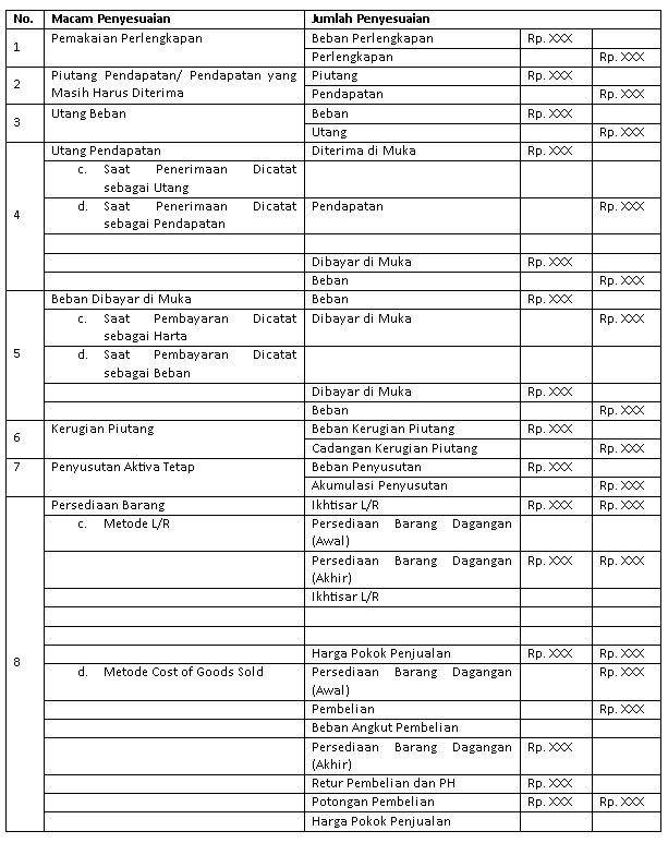 Detail Contoh Cara Membuat Jurnal Nomer 11