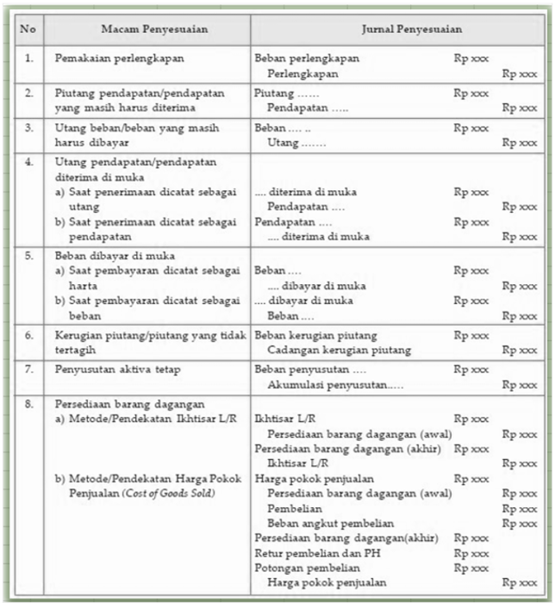 Detail Contoh Cara Membuat Jurnal Nomer 32