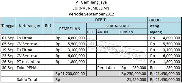 Detail Contoh Cara Membuat Jurnal Nomer 39