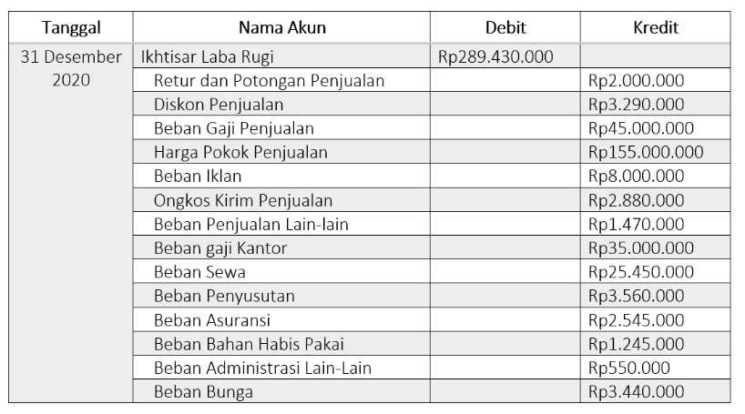 Detail Contoh Cara Membuat Jurnal Nomer 40