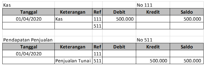 Detail Contoh Cara Membuat Laporan Nomer 41