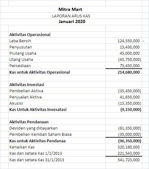 Detail Contoh Cara Membuat Laporan Nomer 46