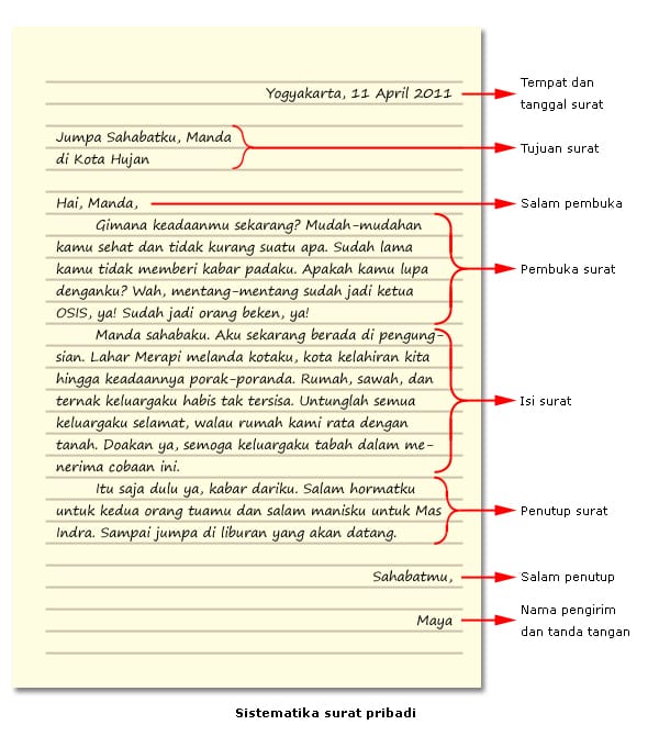 Detail Contoh Cara Membuat Surat Pribadi Nomer 34