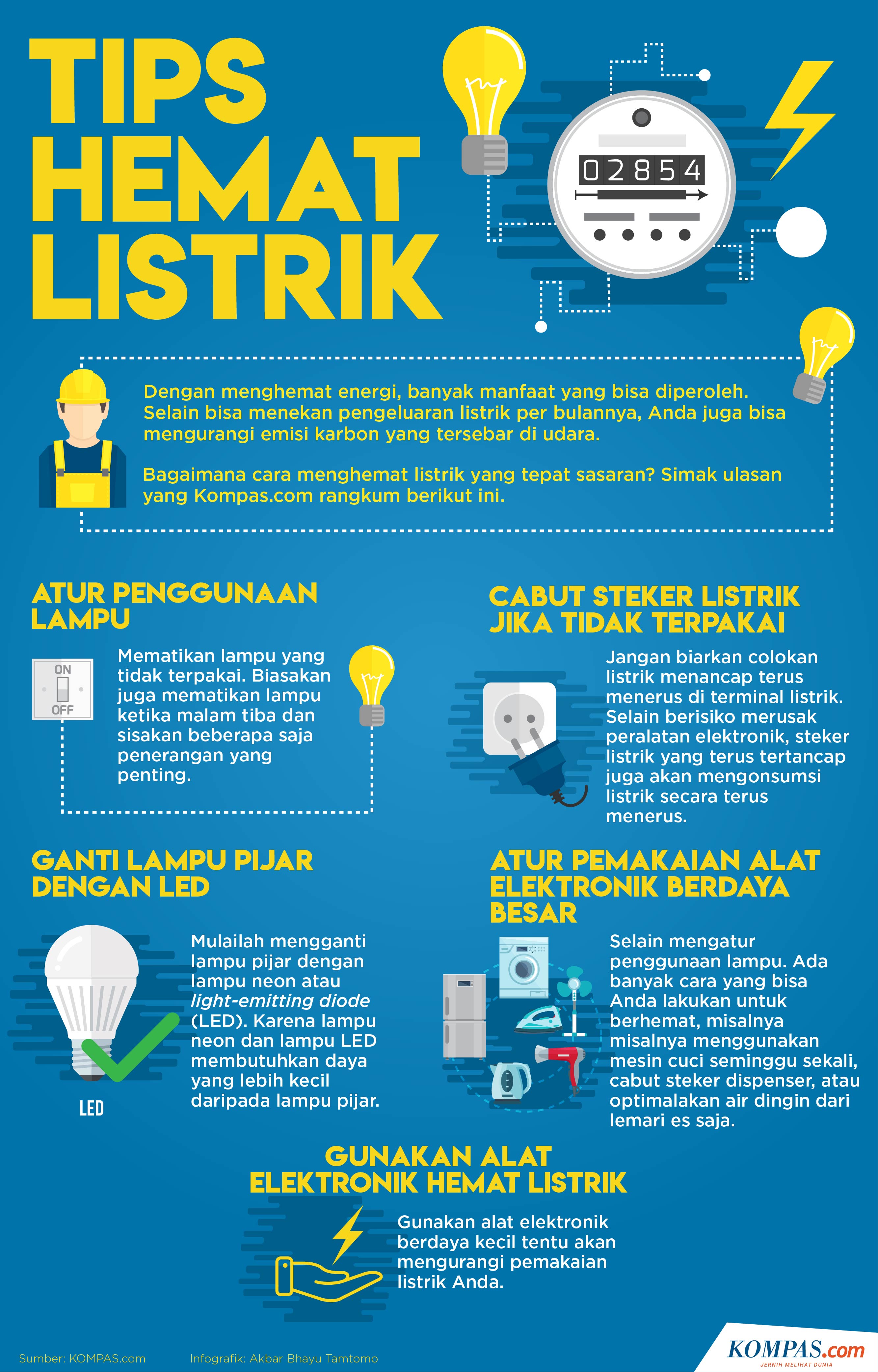 Detail Contoh Cara Menghemat Energi Listrik Nomer 2