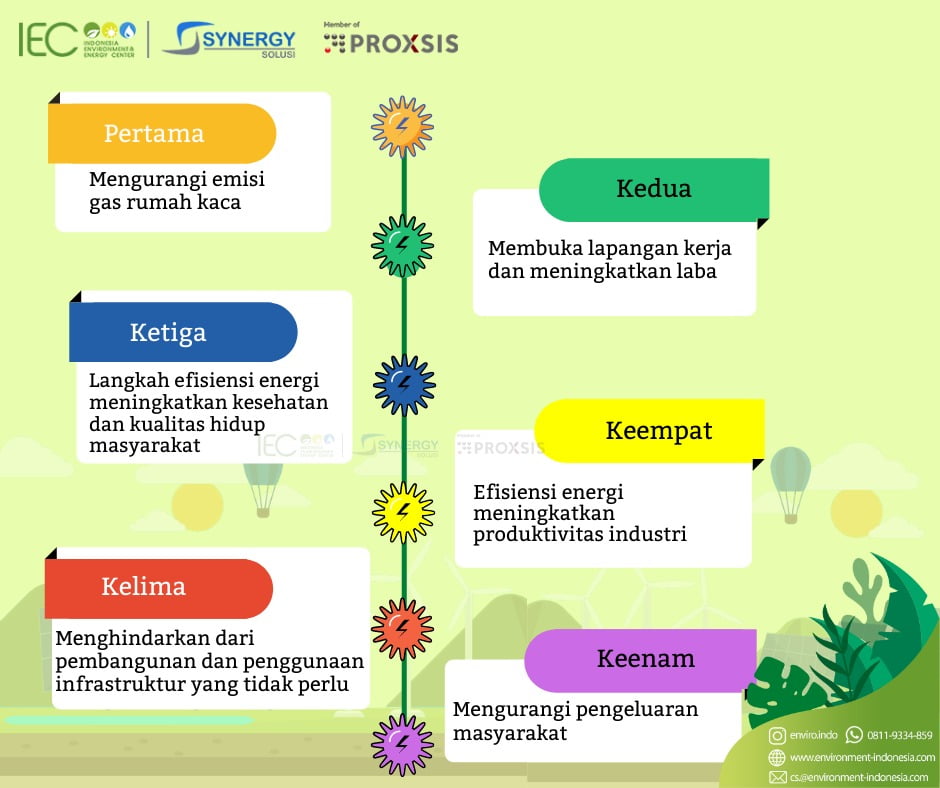 Detail Contoh Cara Menghemat Energi Listrik Nomer 17